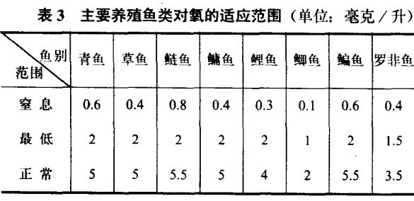 養(yǎng)魚(yú)技術(shù)