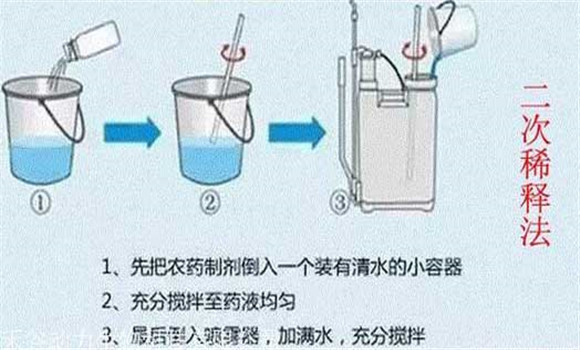 農(nóng)藥二次稀釋方法