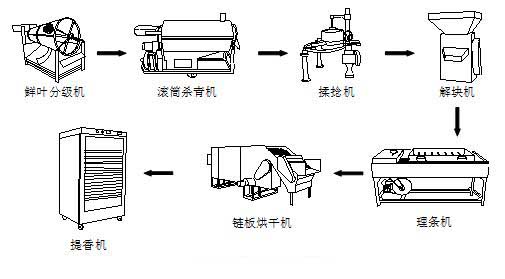 農(nóng)機(jī)知識