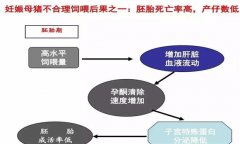 妊娠母豬胚胎死亡、流產(chǎn)原因及防治方法